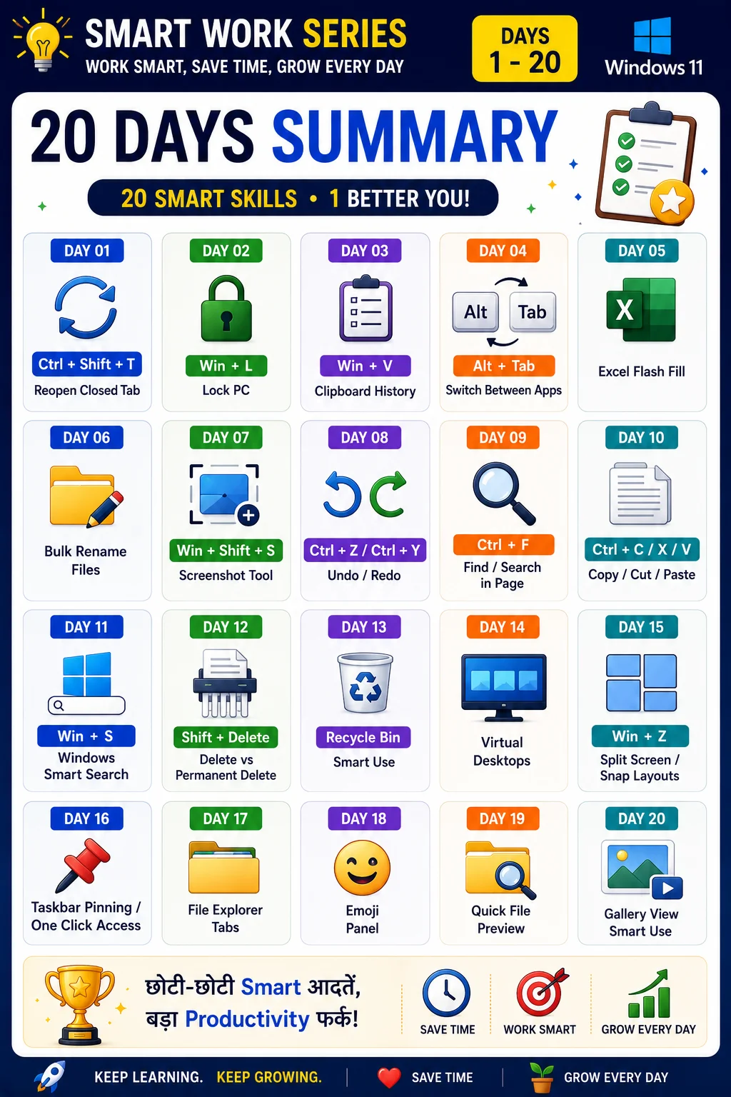Summary Card
